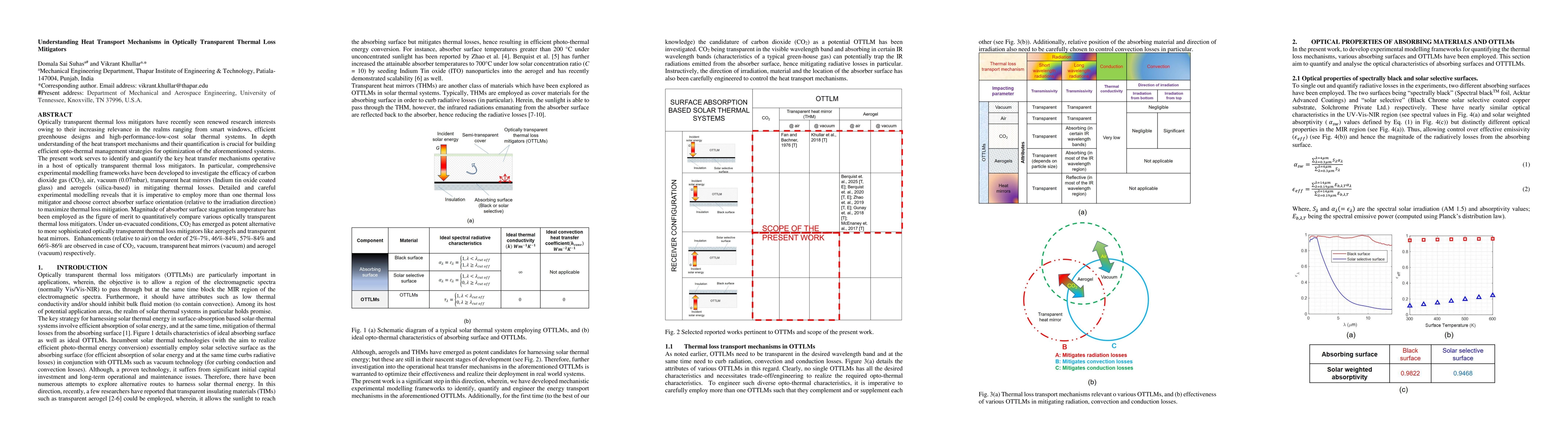 Thumbnail for Understanding Heat Transport Mechanisms in Optically Transparent Thermal Loss Mitigators