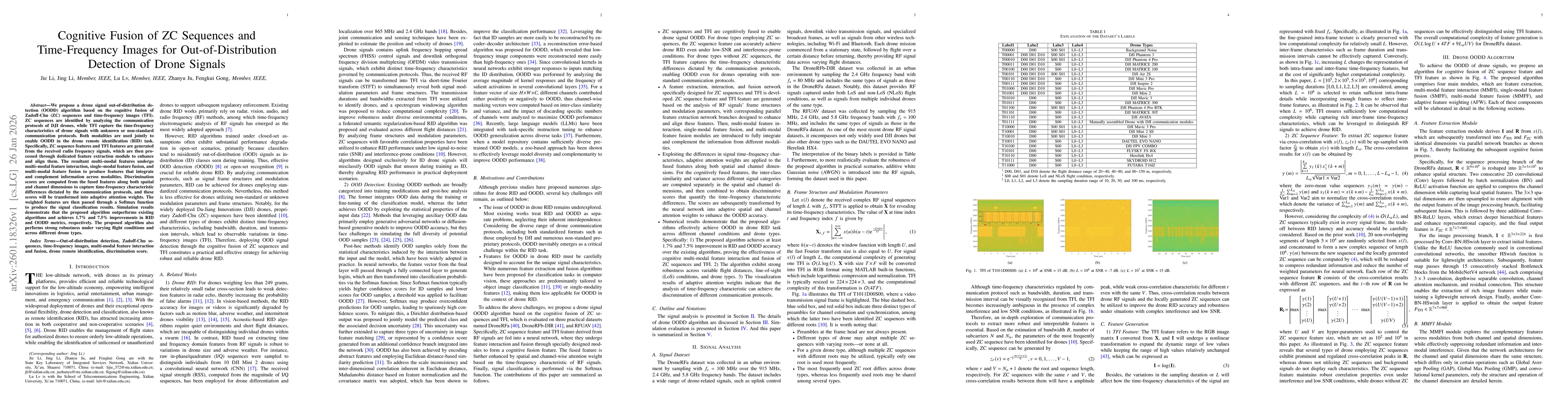Thumbnail for Cognitive Fusion of ZC Sequences and Time-Frequency Images for Out-of-Distribution Detection of Drone Signals