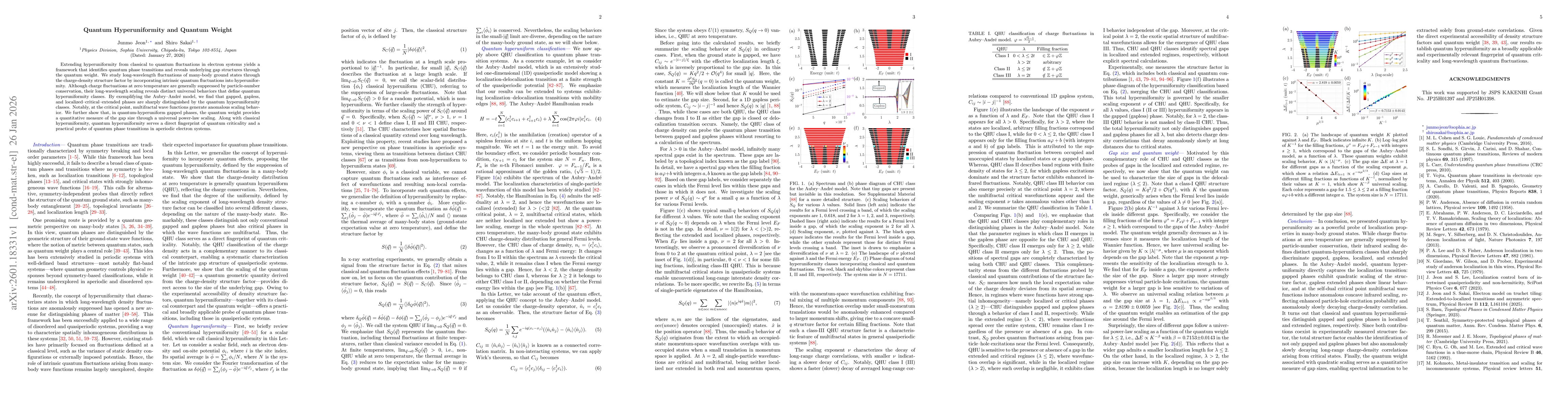 Thumbnail for Quantum Hyperuniformity and Quantum Weight