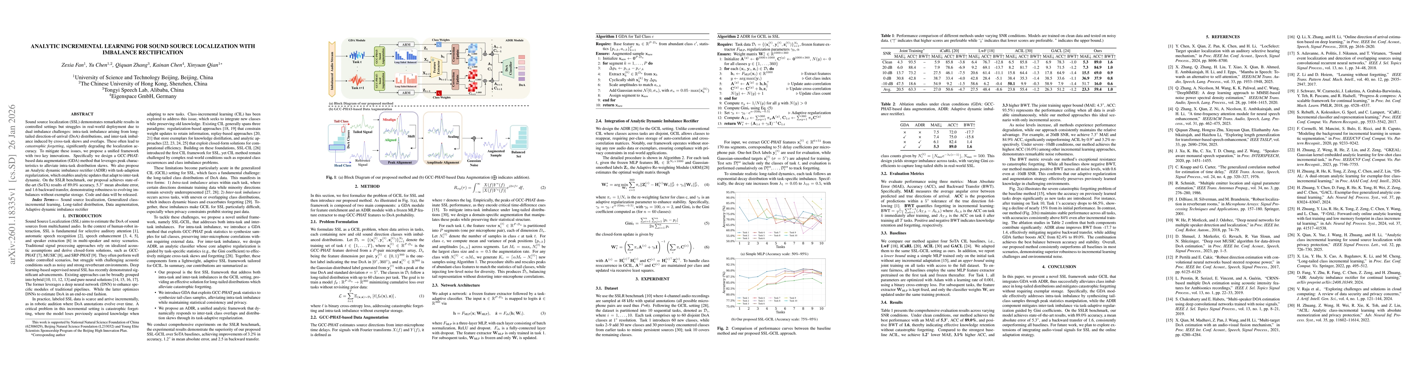 Thumbnail for Analytic Incremental Learning For Sound Source Localization With Imbalance Rectification