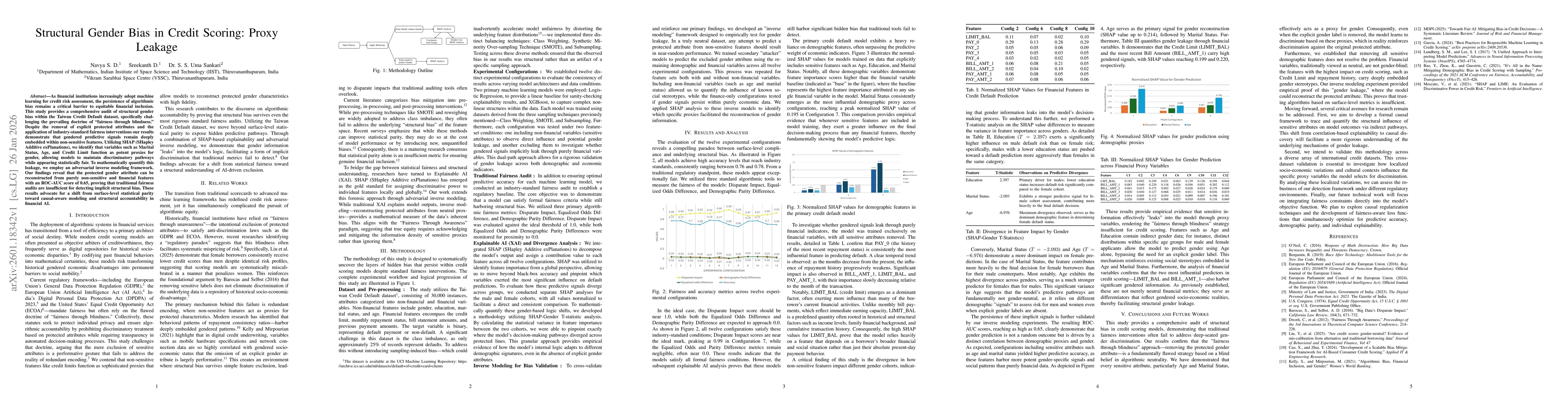 Thumbnail for Structural Gender Bias in Credit Scoring: Proxy Leakage