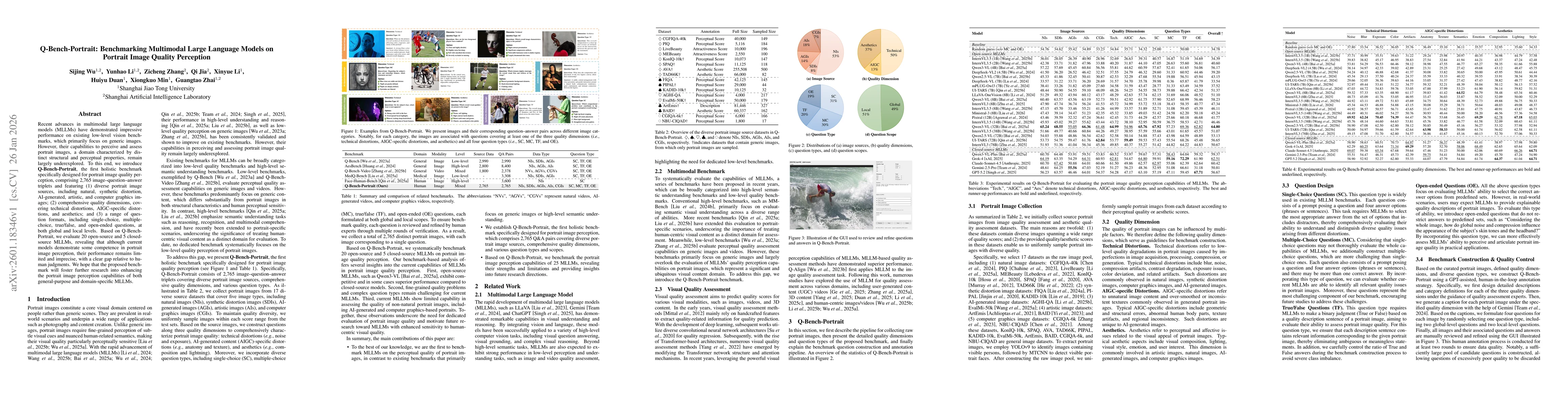 Thumbnail for Q-Bench-Portrait: Benchmarking Multimodal Large Language Models on Portrait Image Quality Perception
