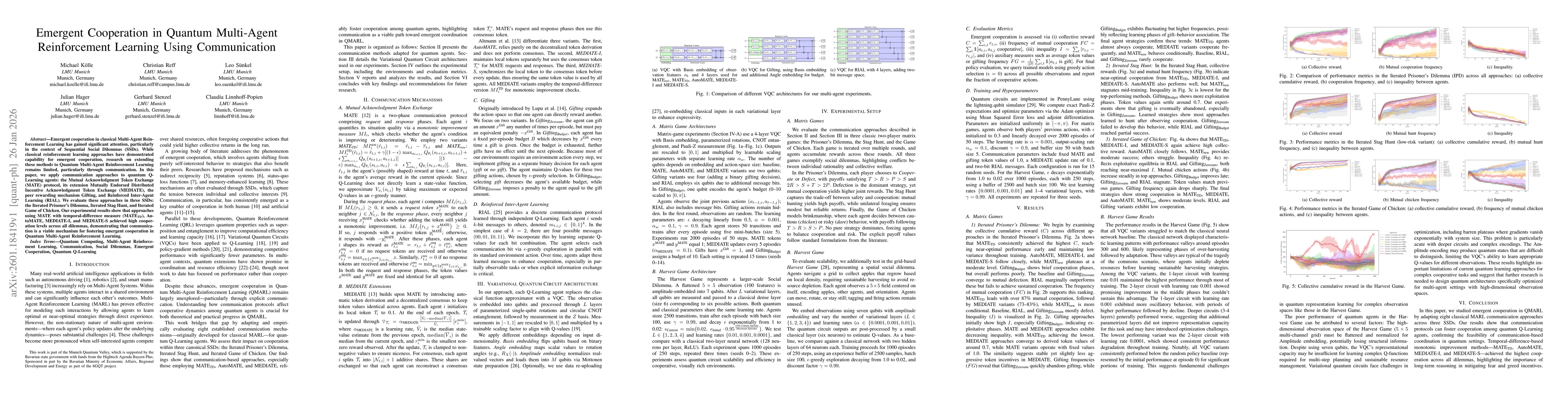 Thumbnail for Emergent Cooperation in Quantum Multi-Agent Reinforcement Learning Using Communication