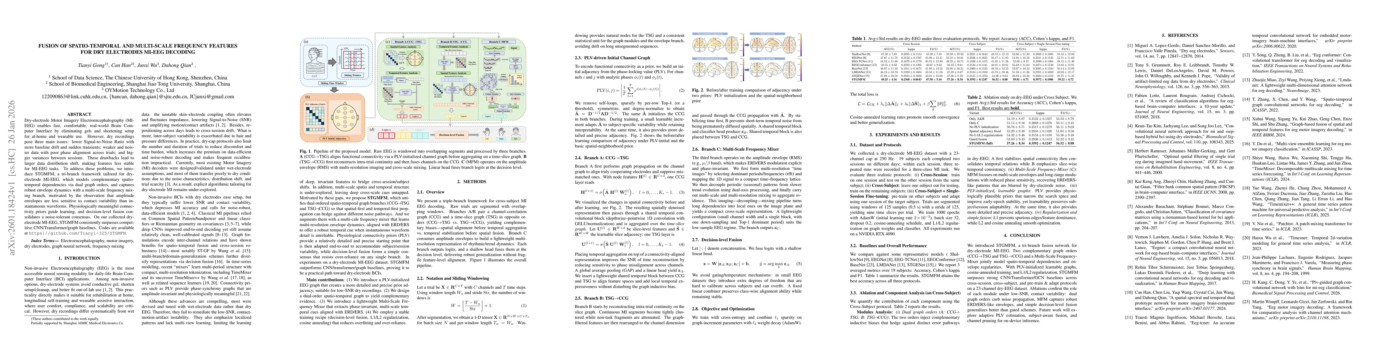 Thumbnail for Fusion of Spatio-Temporal and Multi-Scale Frequency Features for Dry Electrodes MI-EEG Decoding