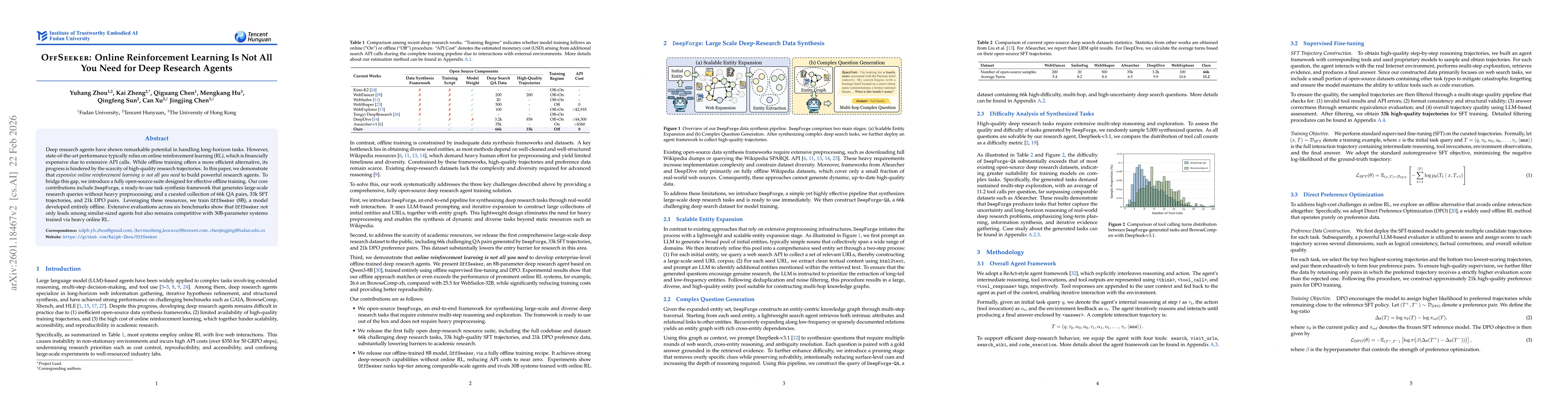 Thumbnail for OffSeeker: Online Reinforcement Learning Is Not All You Need for Deep Research Agents