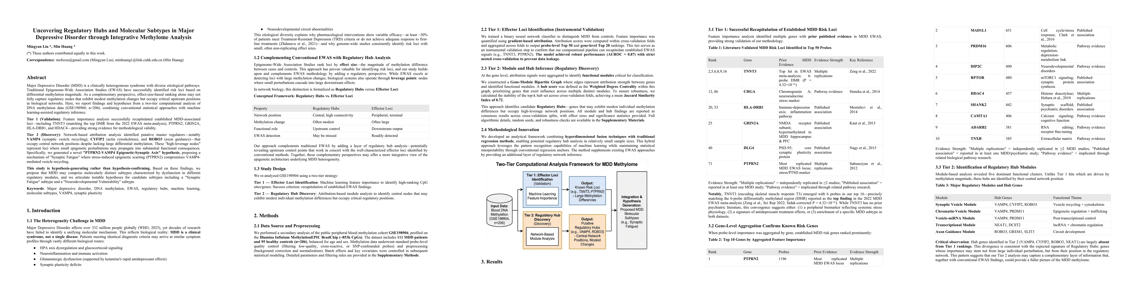 Thumbnail for Regulatory Hub Discovery in MDD Methylome: Hypotheses for Molecular Subtypes via Computational Analysis