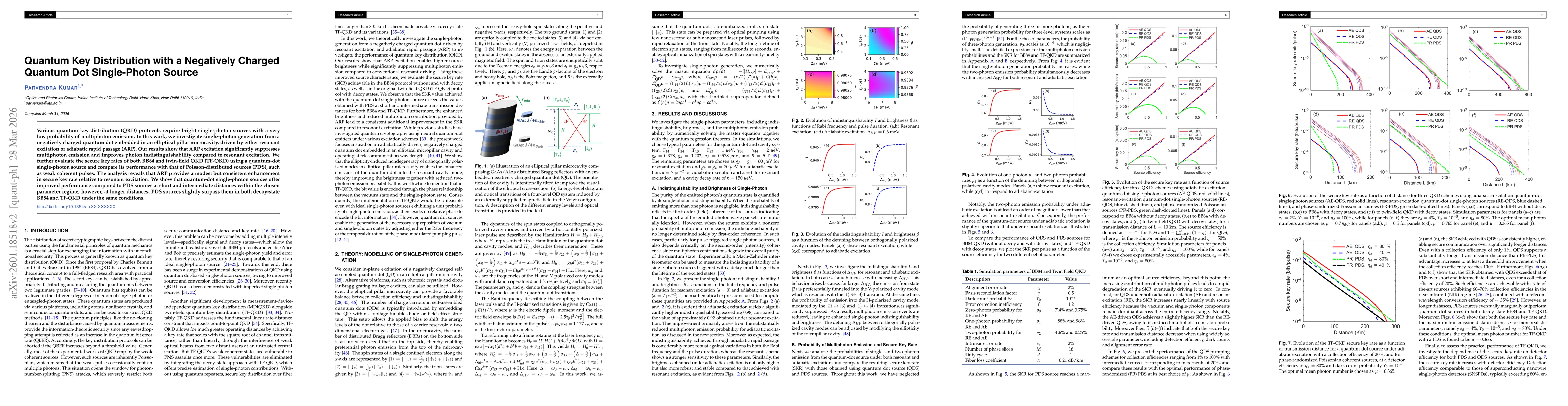 Thumbnail for Quantum Key Distribution with a Negatively Charged Quantum Dot Single-Photon Source