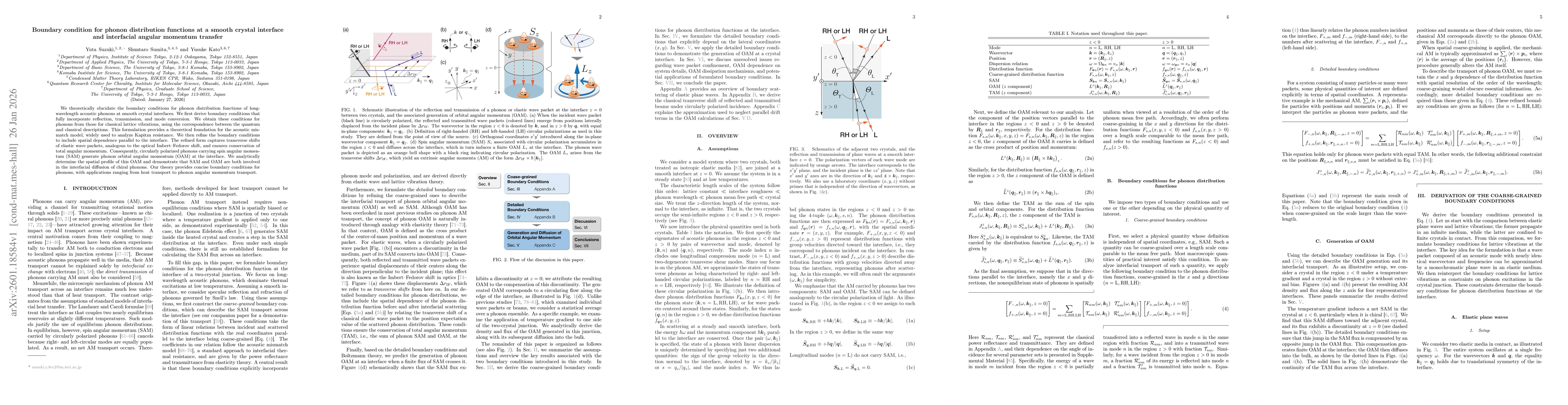 Thumbnail for Boundary condition for phonon distribution functions at a smooth crystal interface and interfacial angular momentum transfer