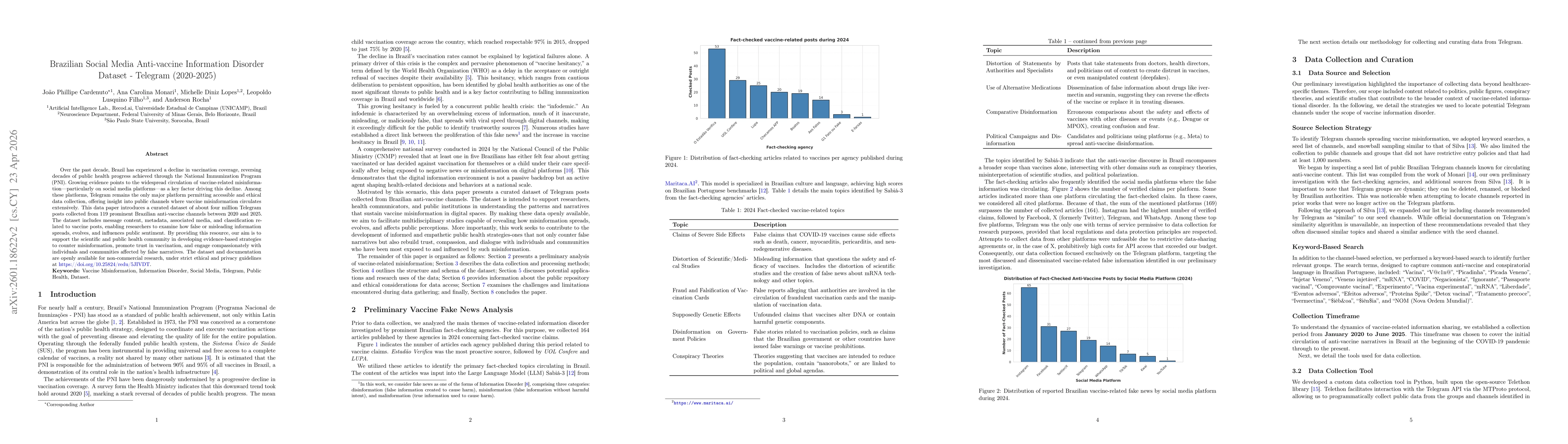 Thumbnail for Brazilian Social Media Anti-vaccine Information Disorder Dataset -- Telegram (2020-2025)