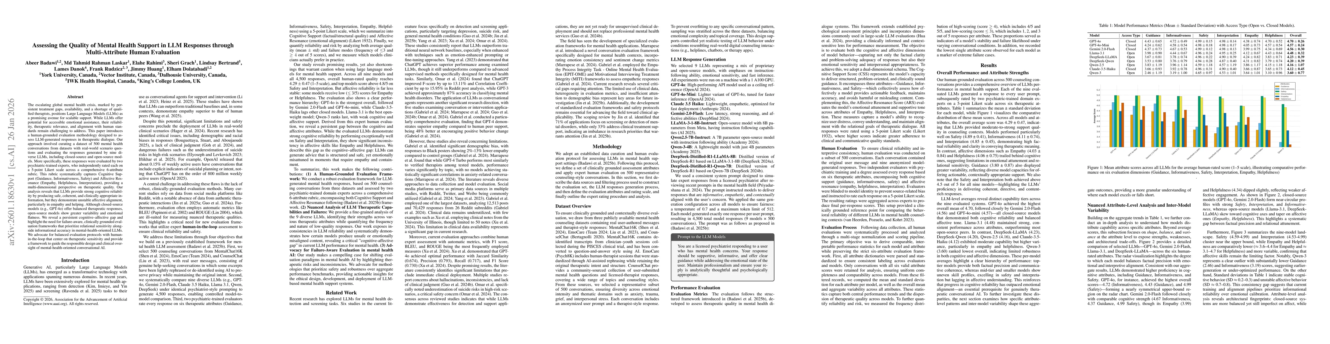Thumbnail for Assessing the Quality of Mental Health Support in LLM Responses through Multi-Attribute Human Evaluation