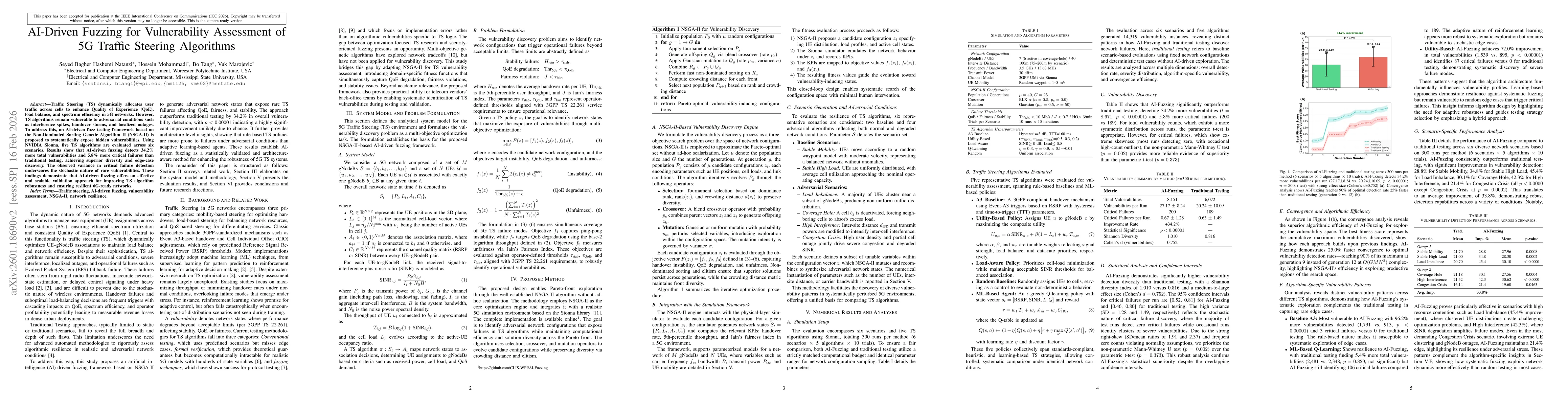Thumbnail for AI-Driven Fuzzing for Vulnerability Assessment of 5G Traffic Steering Algorithms