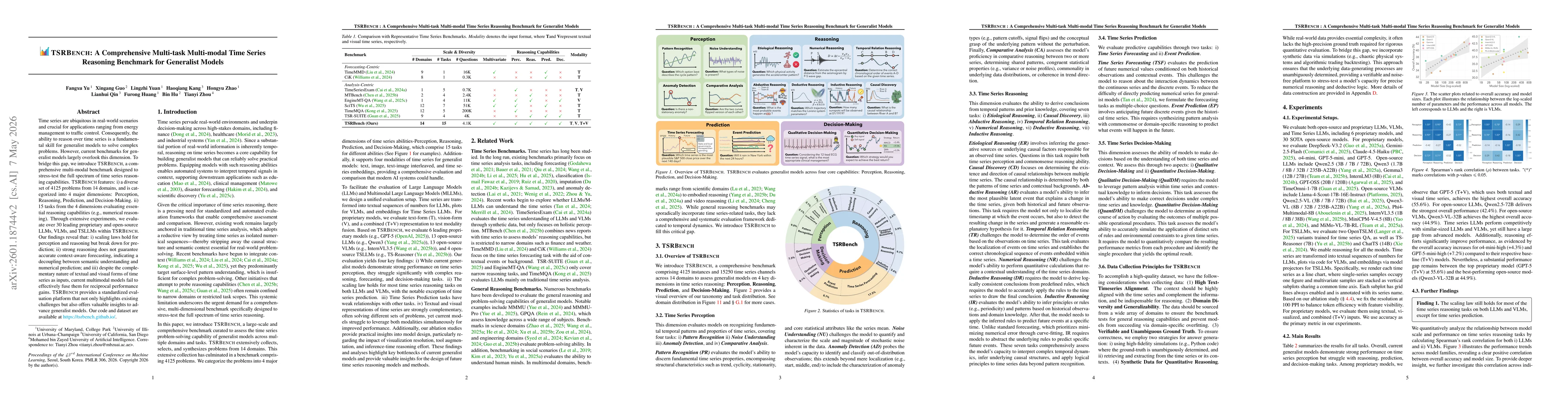 Thumbnail for TSRBench: A Comprehensive Multi-task Multi-modal Time Series Reasoning Benchmark for Generalist Models