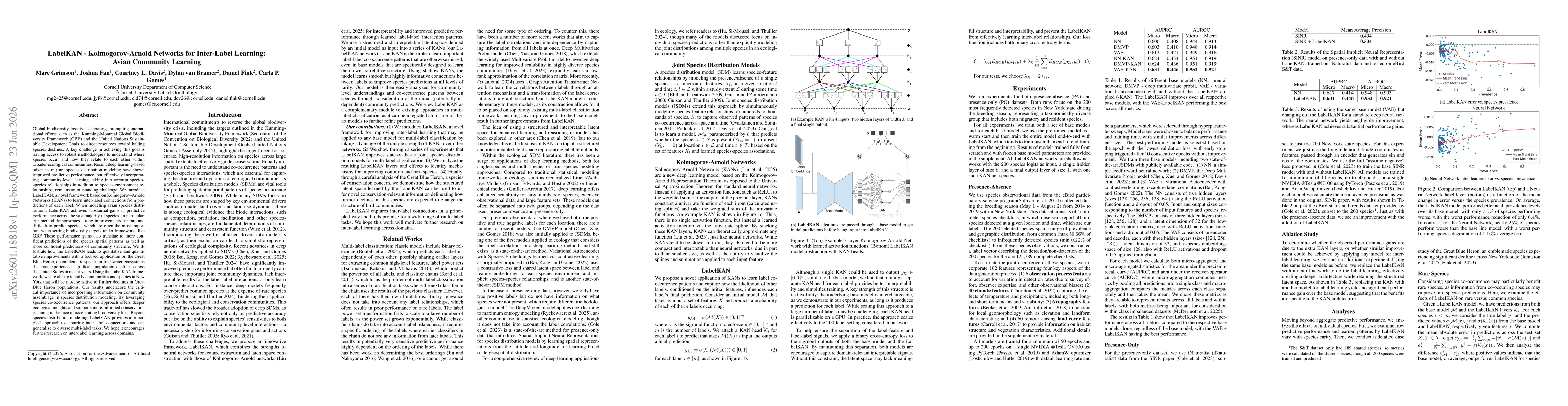 Thumbnail for LabelKAN -- Kolmogorov-Arnold Networks for Inter-Label Learning: Avian Community Learning