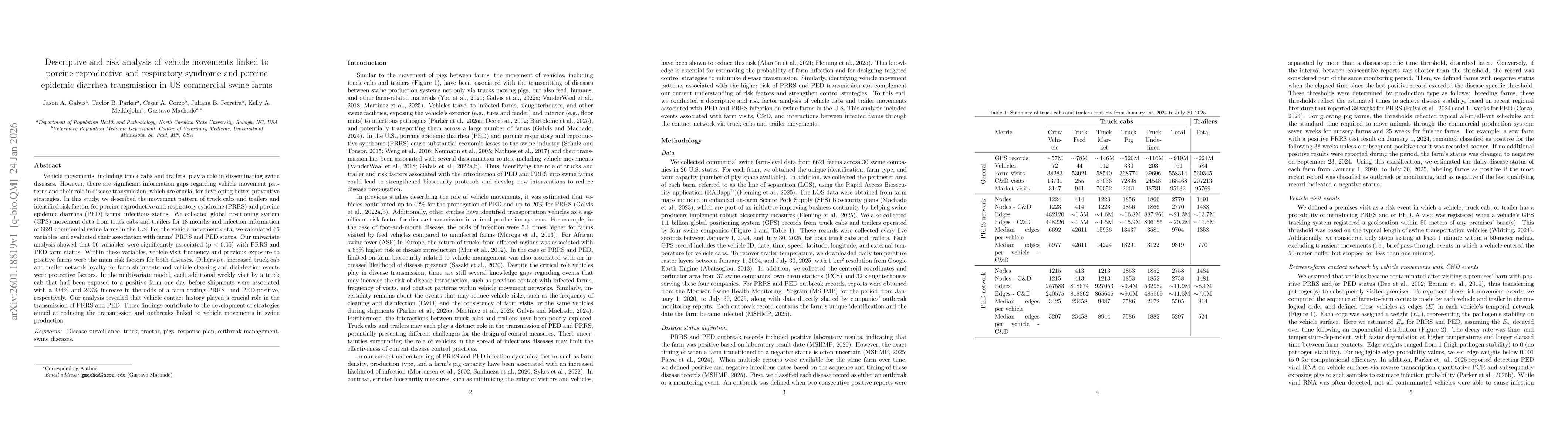 Thumbnail for Descriptive and risk analysis of vehicle movements linked to porcine reproductive and respiratory syndrome and porcine epidemic diarrhea transmission in US commercial swine farms