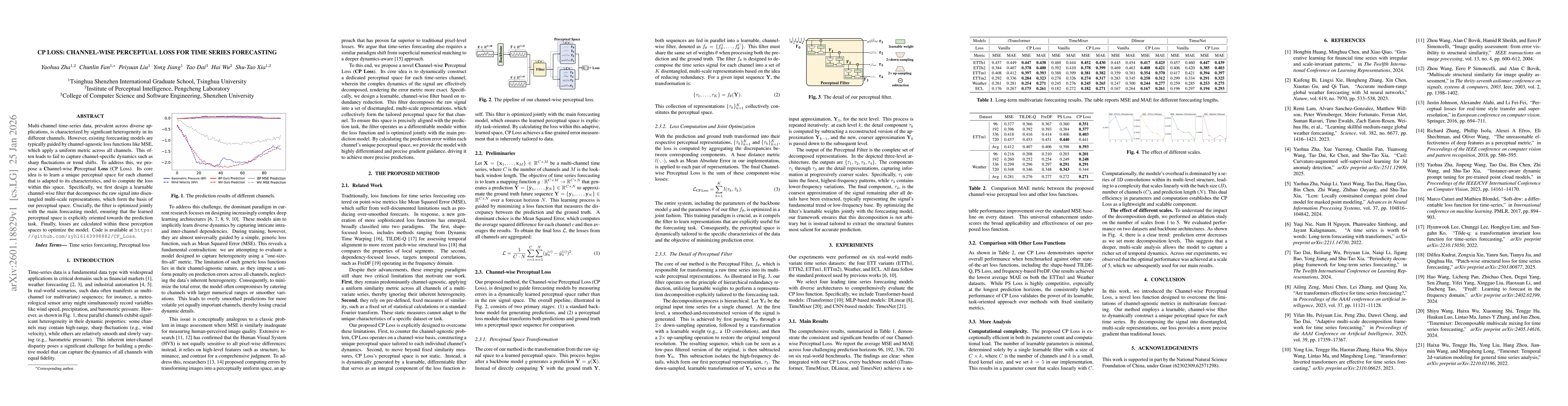 Thumbnail for CP Loss: Channel-wise Perceptual Loss for Time Series Forecasting