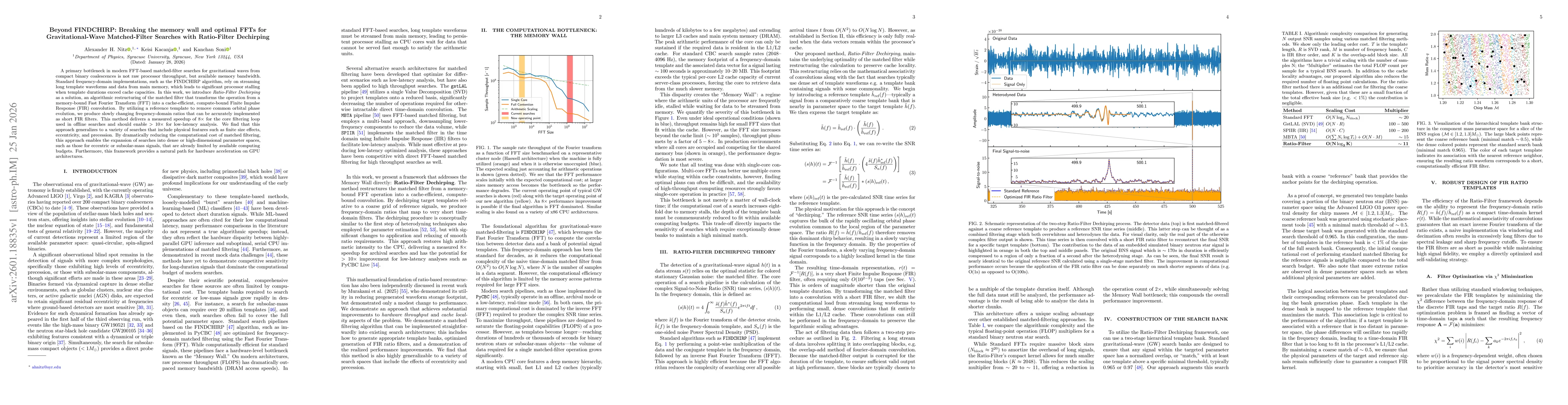 Thumbnail for Beyond FINDCHIRP: Breaking the memory wall and optimal FFTs for Gravitational-Wave Matched-Filter Searches with Ratio-Filter Dechirping