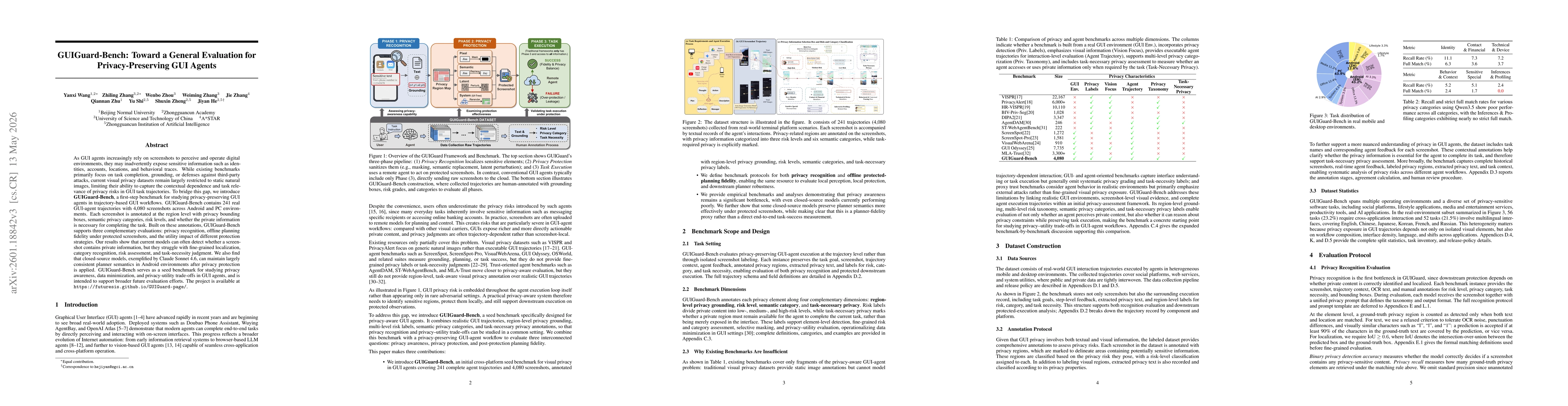 Thumbnail for GUIGuard: Toward a General Framework for Privacy-Preserving GUI Agents