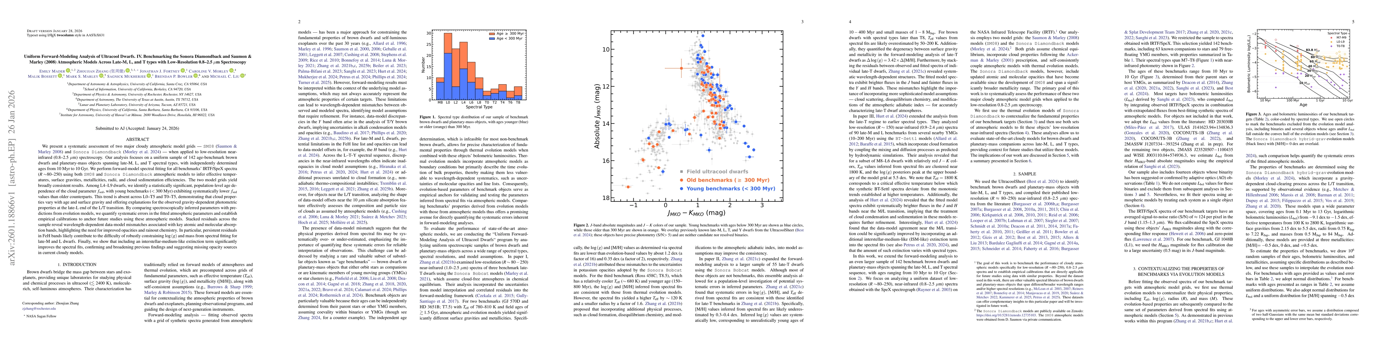 Thumbnail for Uniform Forward-Modeling Analysis of Ultracool Dwarfs. IV. Benchmarking the Sonora Diamondback and Saumon & Marley (2008) Atmospheric Models Across Late-M, L, and T types with Low-Resolution 0.8-2.5 $μ$m Spectroscopy