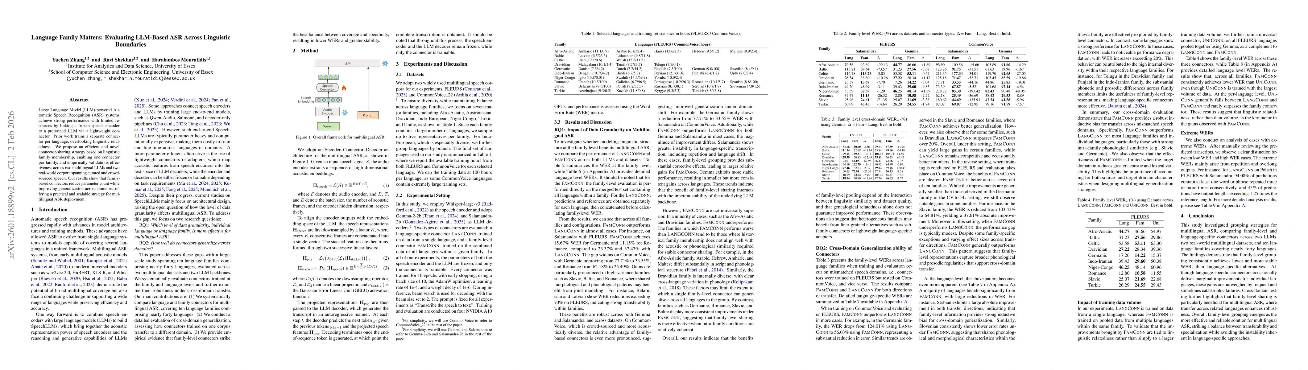 Thumbnail for Language Family Matters: Evaluating LLM-Based ASR Across Linguistic Boundaries