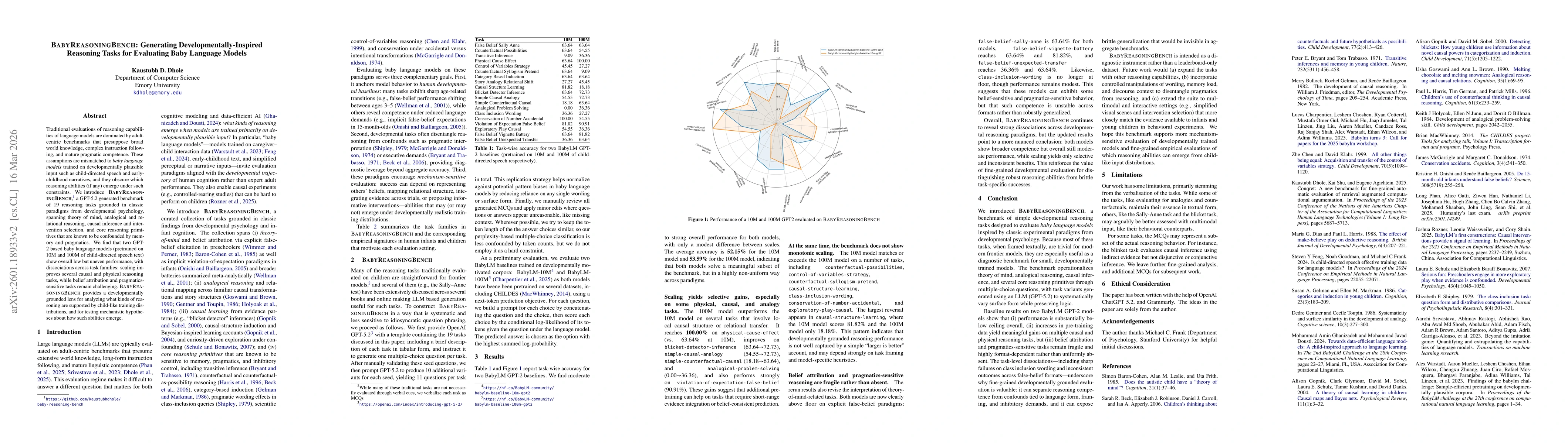 Thumbnail for BabyReasoningBench: Generating Developmentally-Inspired Reasoning Tasks for Evaluating Baby Language Models