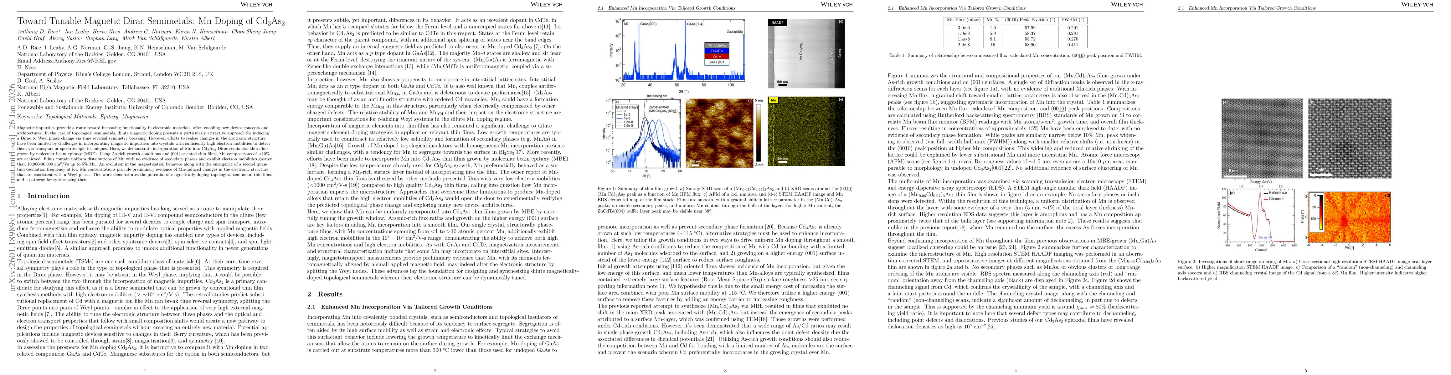 Thumbnail for Toward Tunable Magnetic Dirac Semimetals: Mn Doping of Cd$_3$As$_2$