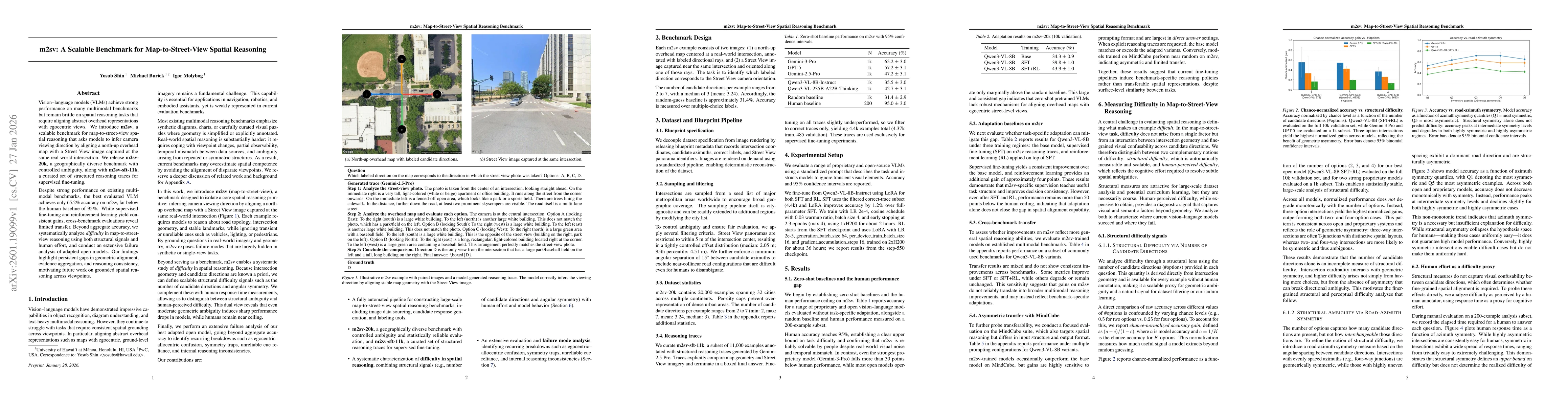 Thumbnail for m2sv: A Scalable Benchmark for Map-to-Street-View Spatial Reasoning