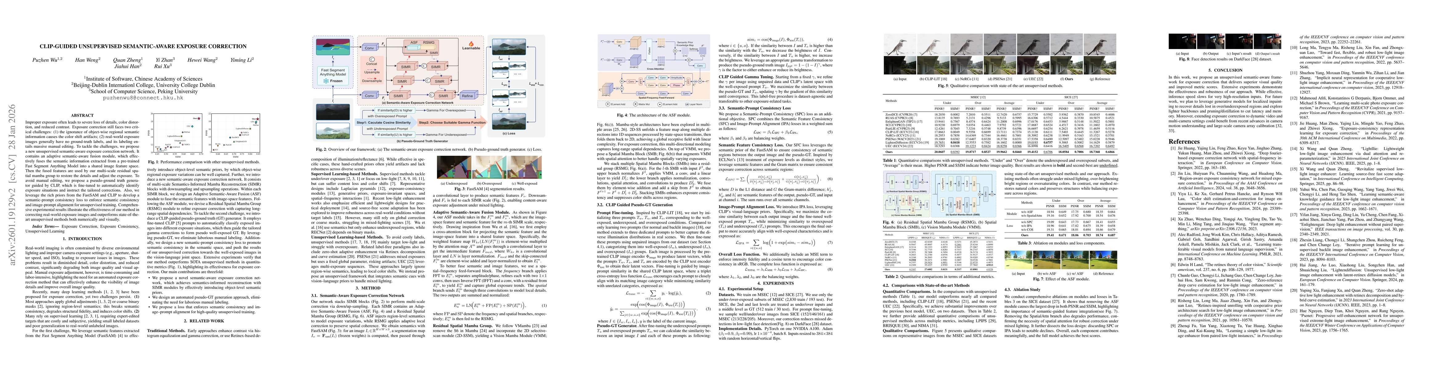 Thumbnail for CLIP-Guided Unsupervised Semantic-Aware Exposure Correction