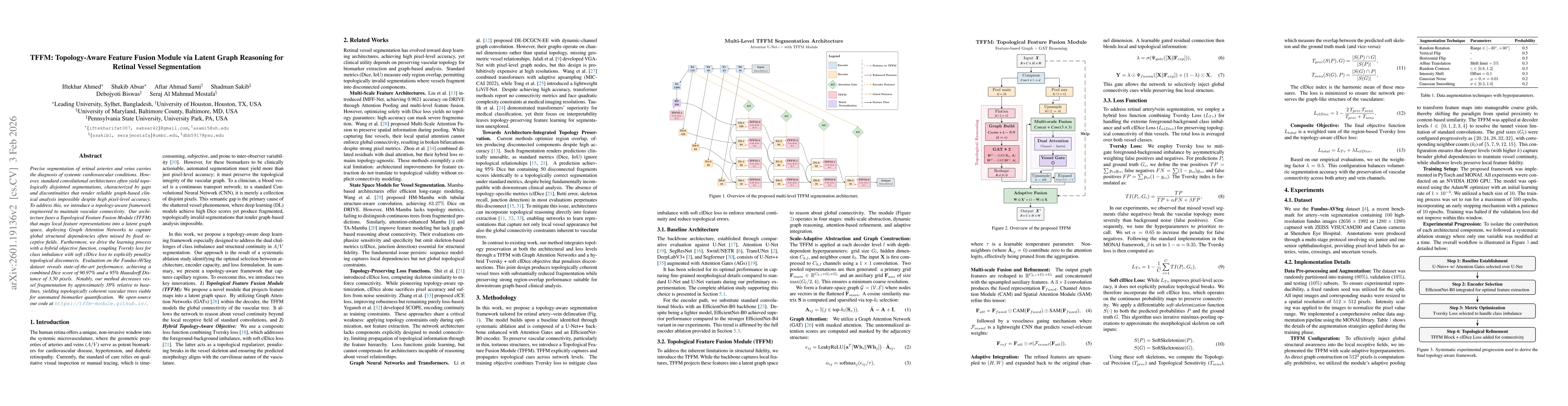 Thumbnail for TFFM: Topology-Aware Feature Fusion Module via Latent Graph Reasoning for Retinal Vessel Segmentation