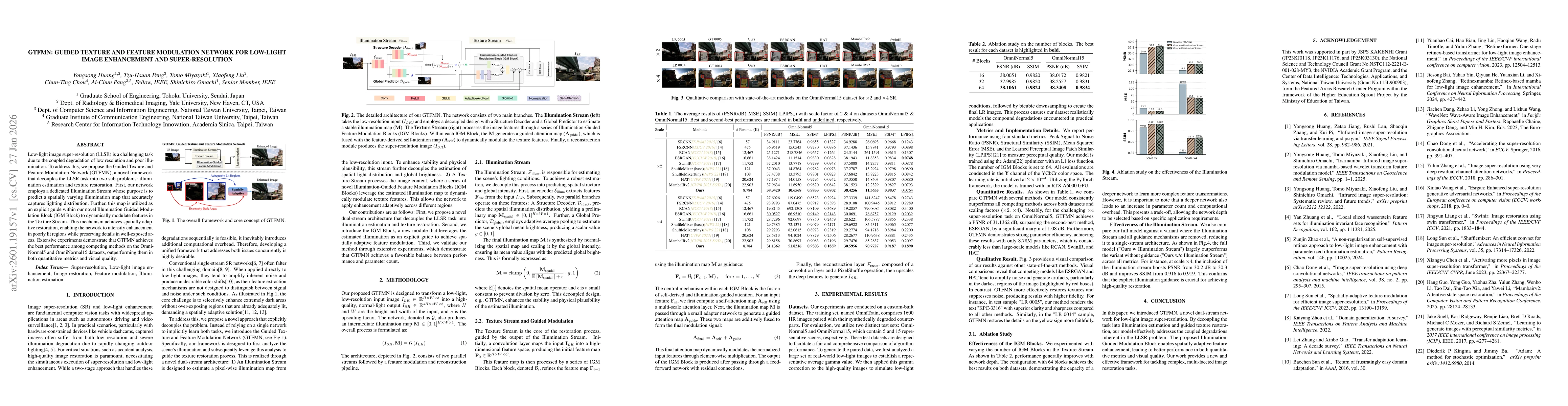 Thumbnail for GTFMN: Guided Texture and Feature Modulation Network for Low-Light Image Enhancement and Super-Resolution