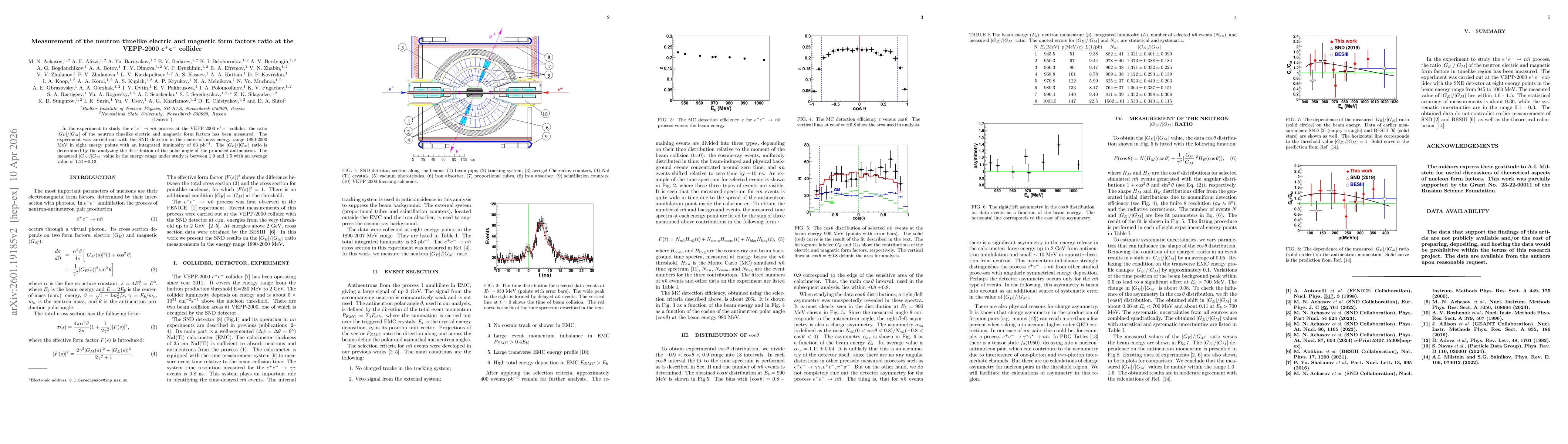 Thumbnail for Measurement of the neutron timelike electric and magnetic form factors ratio at the VEPP-2000 $e^+e^-$ collider