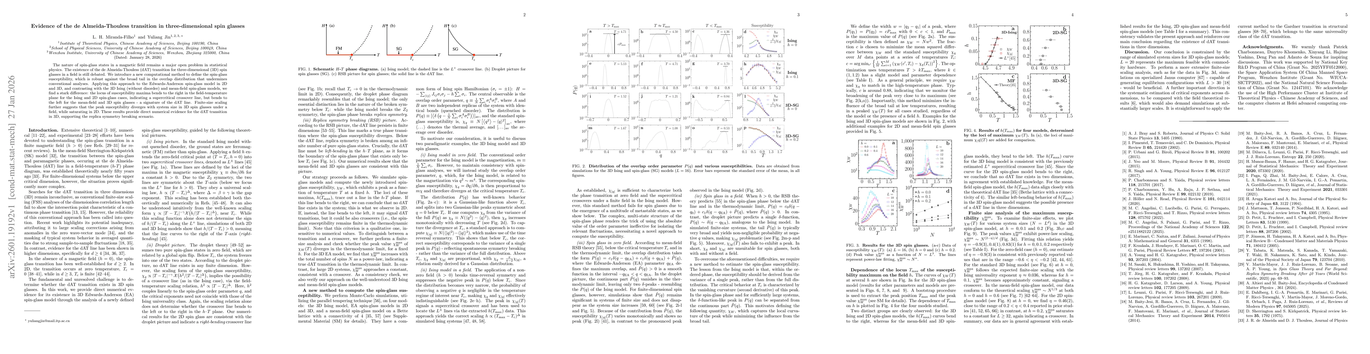 Thumbnail for Evidence of the de Almeida-Thouless transition in three-dimensional spin glasses