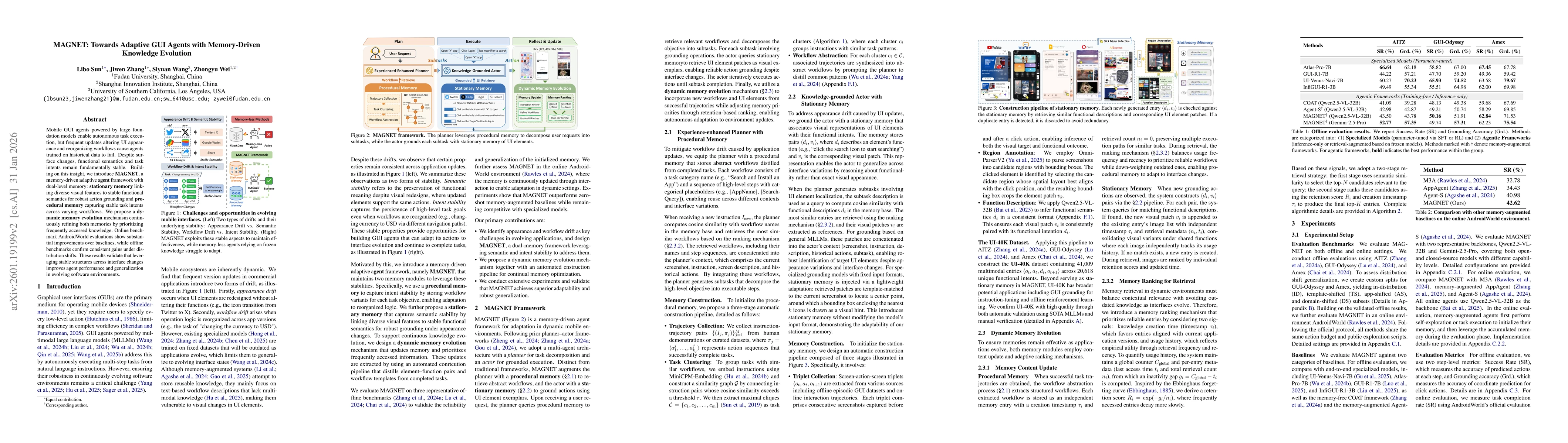 Thumbnail for MAGNET: Towards Adaptive GUI Agents with Memory-Driven Knowledge Evolution