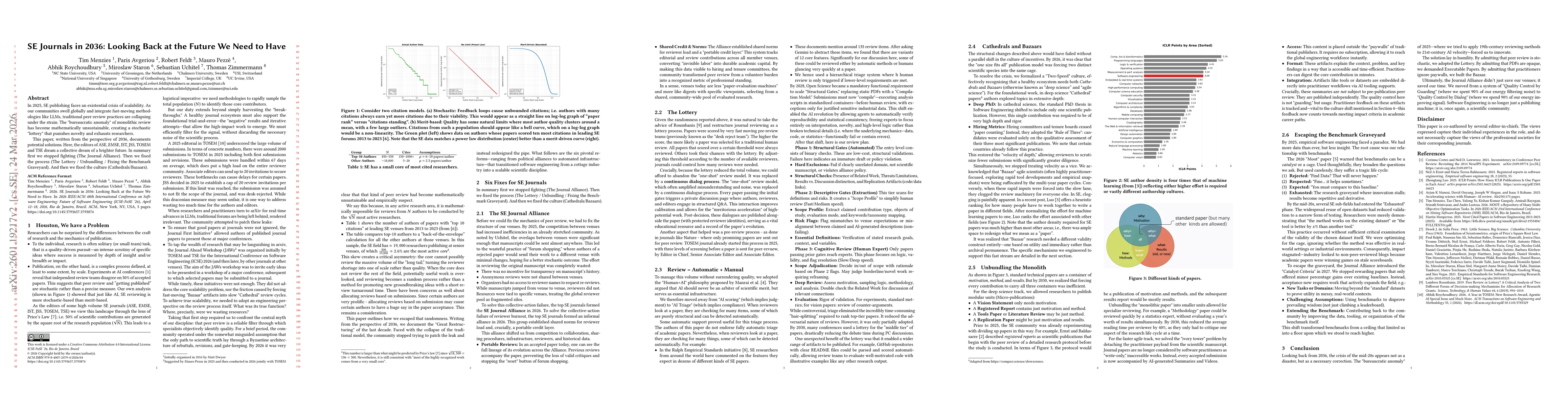 Thumbnail for SE Journals in 2036: Looking Back at the Future We Need to Have