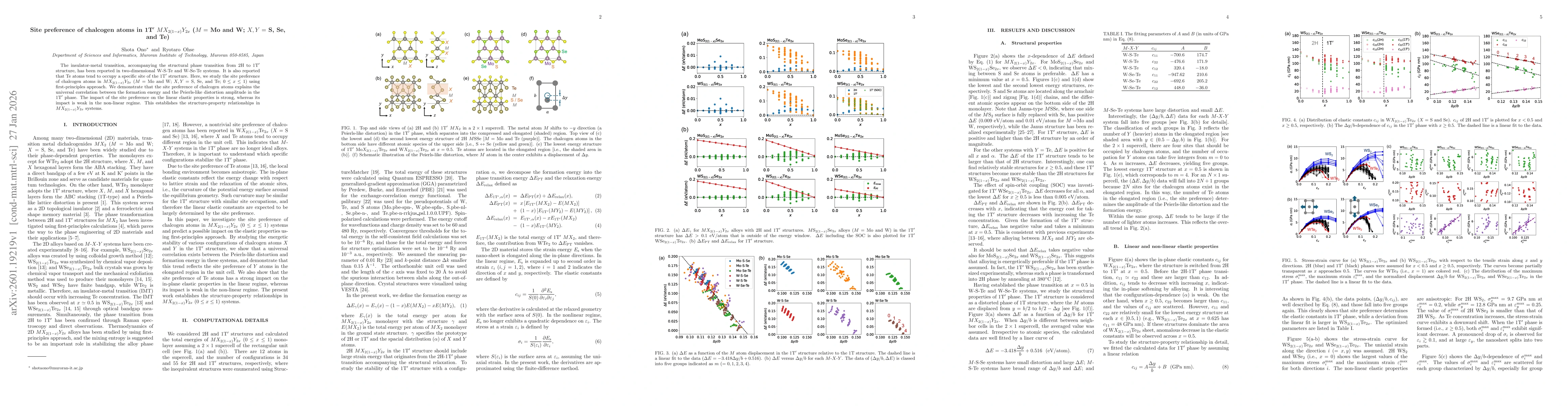 Thumbnail for Site preference of chalcogen atoms in 1T$^\prime$ $MX_{2(1-x)}Y_{2x}$ ($M=$ Mo and W; $X, Y=$ S, Se, and Te)