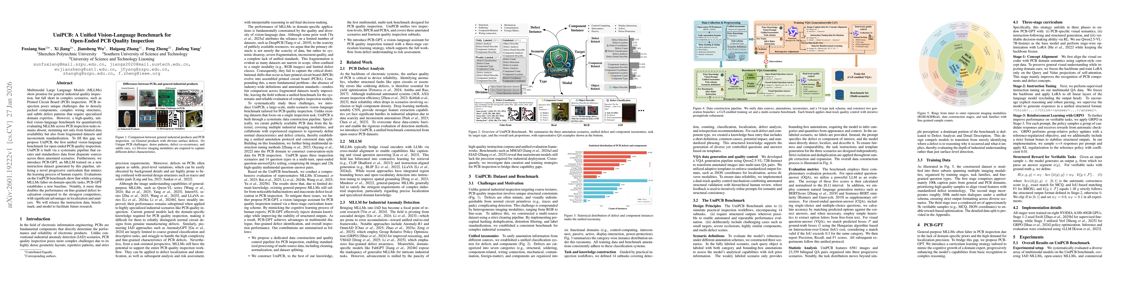 Thumbnail for UniPCB: A Unified Vision-Language Benchmark for Open-Ended PCB Quality Inspection