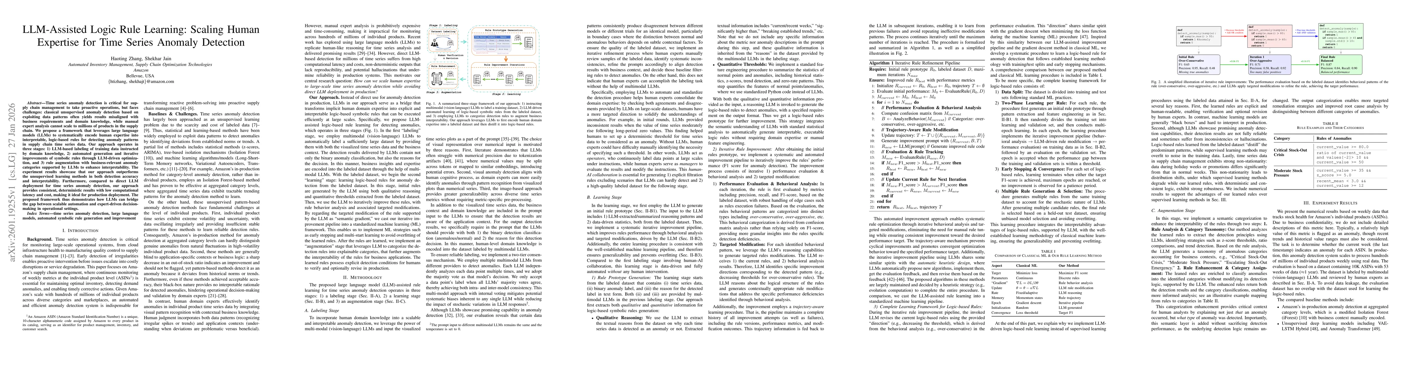 Thumbnail for LLM-Assisted Logic Rule Learning: Scaling Human Expertise for Time Series Anomaly Detection