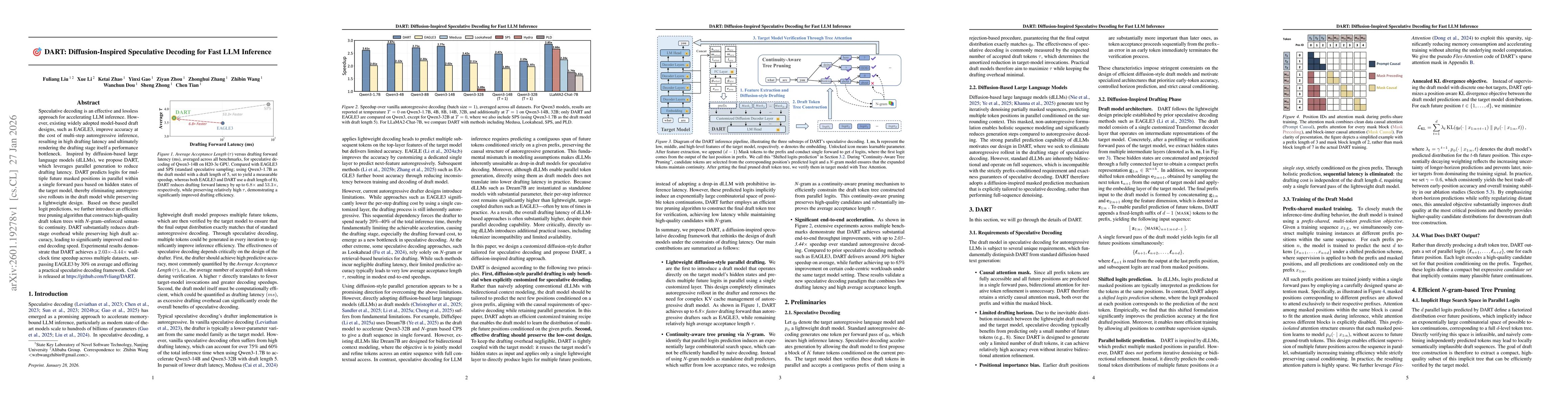 Thumbnail for DART: Diffusion-Inspired Speculative Decoding for Fast LLM Inference