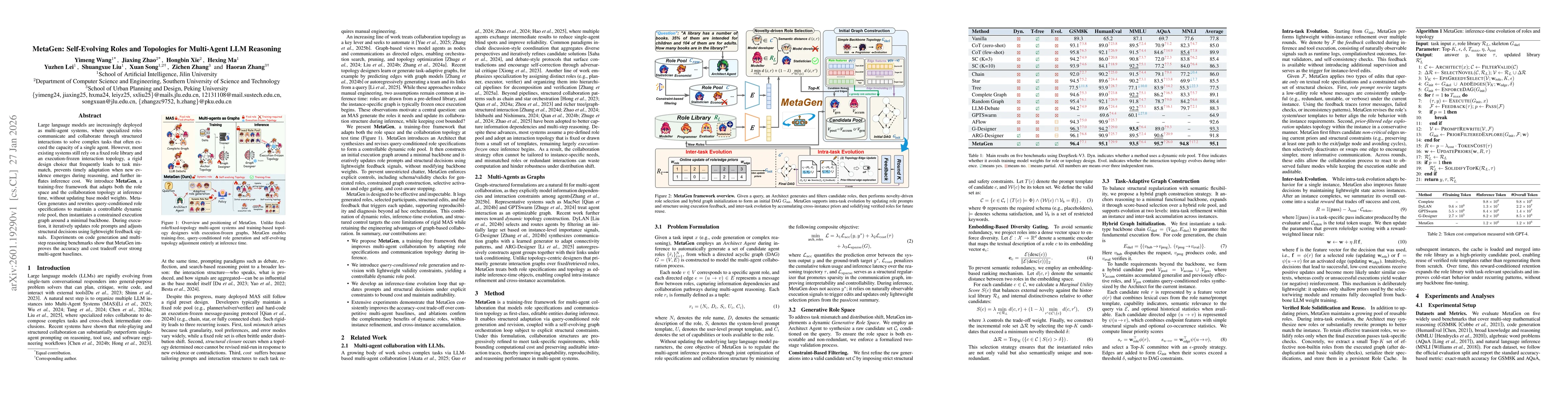 Thumbnail for MetaGen: Self-Evolving Roles and Topologies for Multi-Agent LLM Reasoning