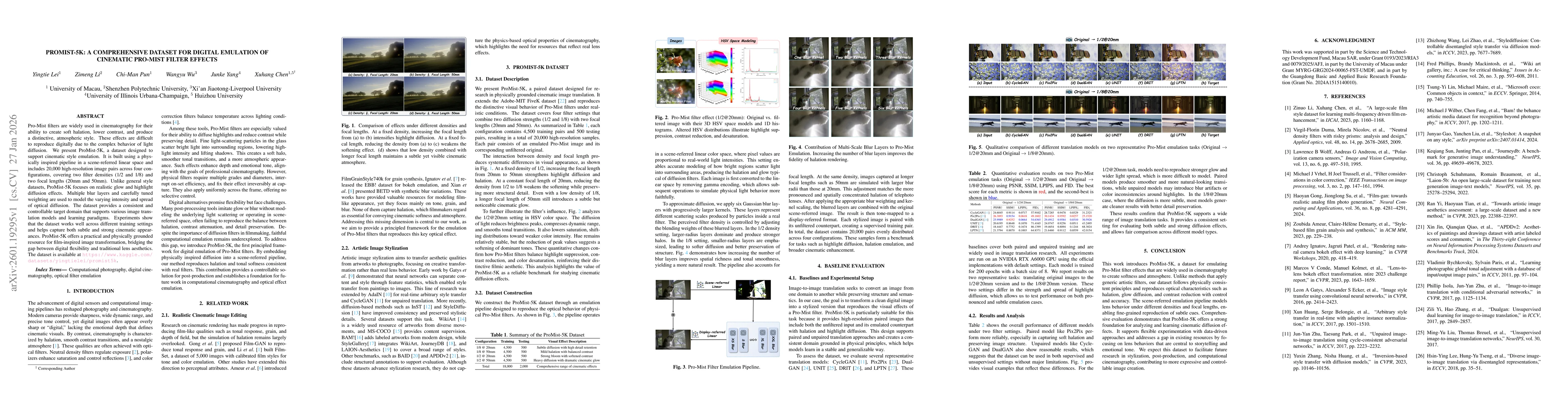 Thumbnail for ProMist-5K: A Comprehensive Dataset for Digital Emulation of Cinematic Pro-Mist Filter Effects