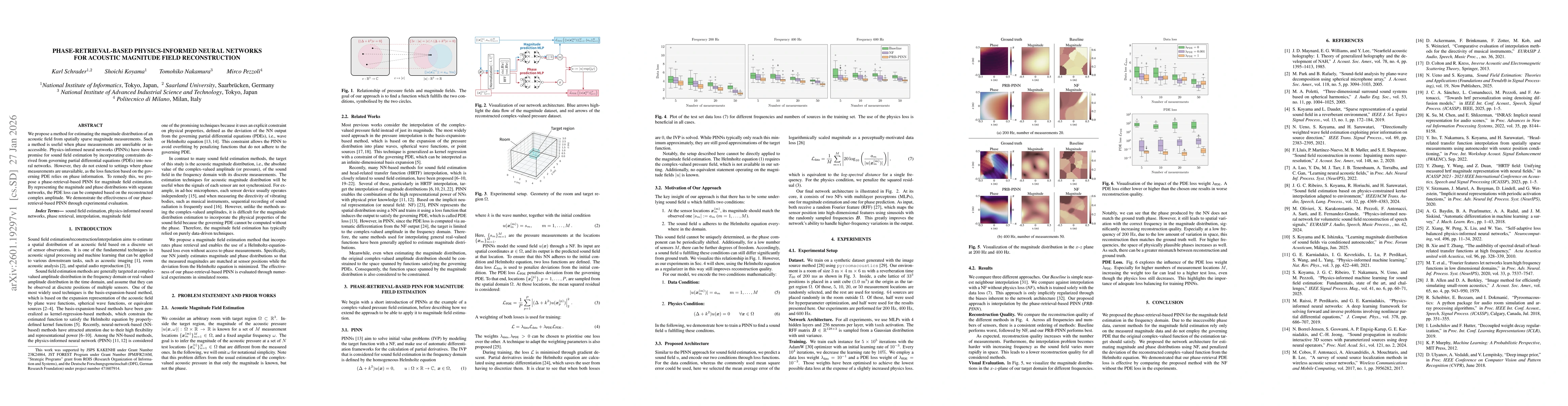 Thumbnail for Phase-Retrieval-Based Physics-Informed Neural Networks For Acoustic Magnitude Field Reconstruction