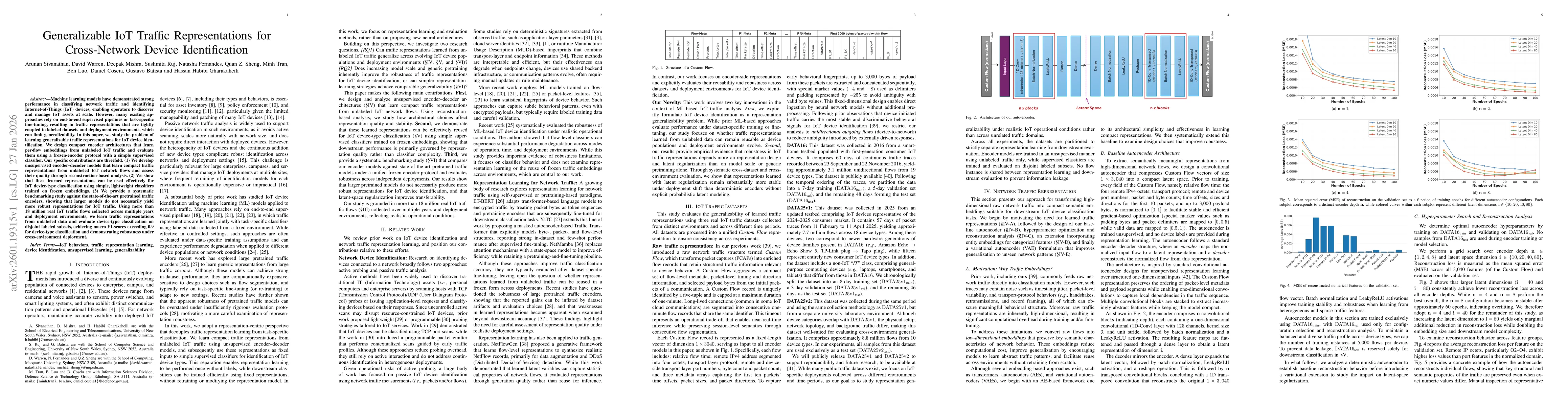 Thumbnail for Generalizable IoT Traffic Representations for Cross-Network Device Identification