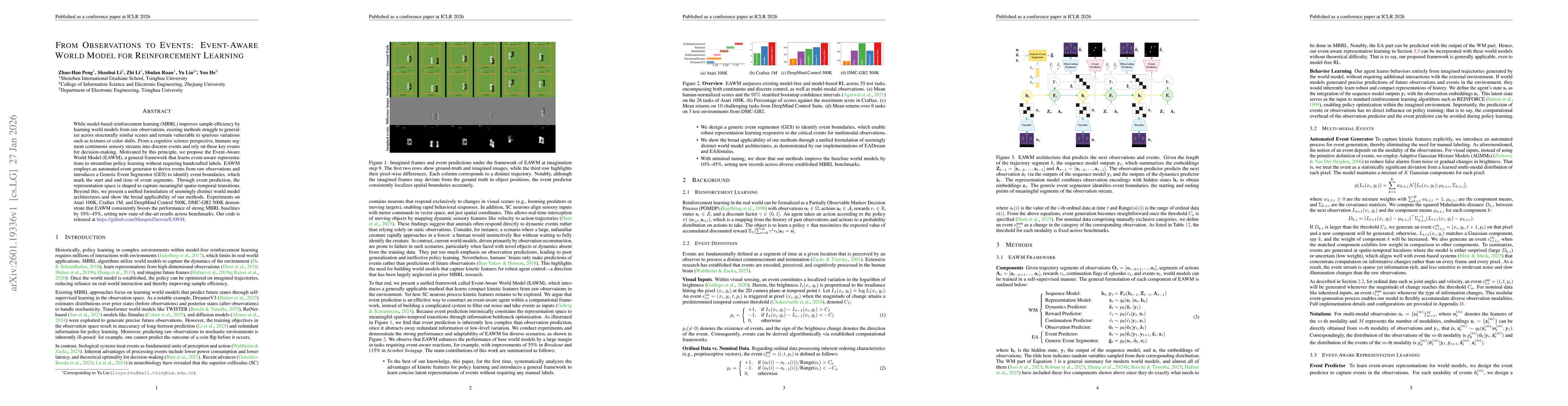 Thumbnail for From Observations to Events: Event-Aware World Model for Reinforcement Learning