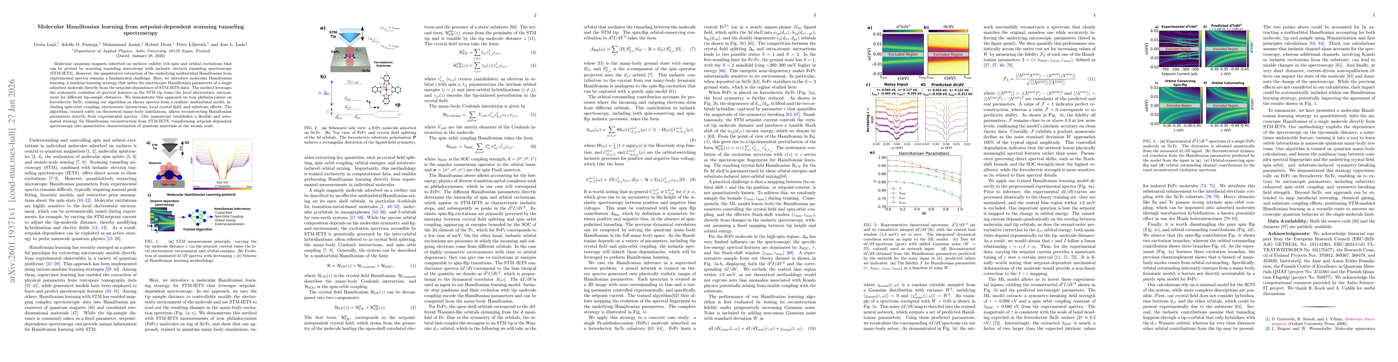 Thumbnail for Molecular Hamiltonian learning from setpoint-dependent scanning tunneling spectroscopy
