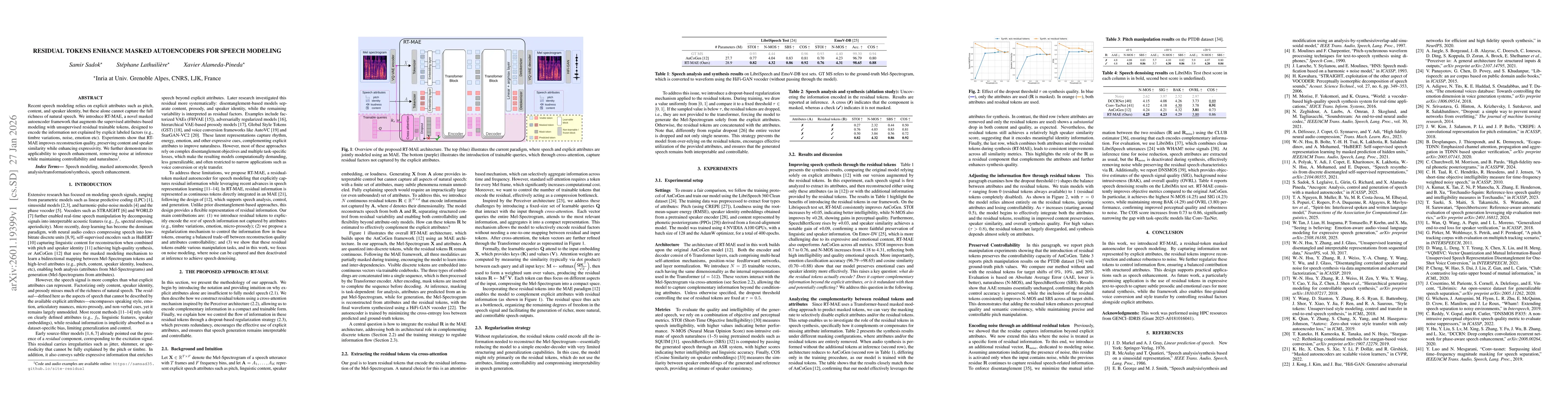 Thumbnail for Residual Tokens Enhance Masked Autoencoders for Speech Modeling
