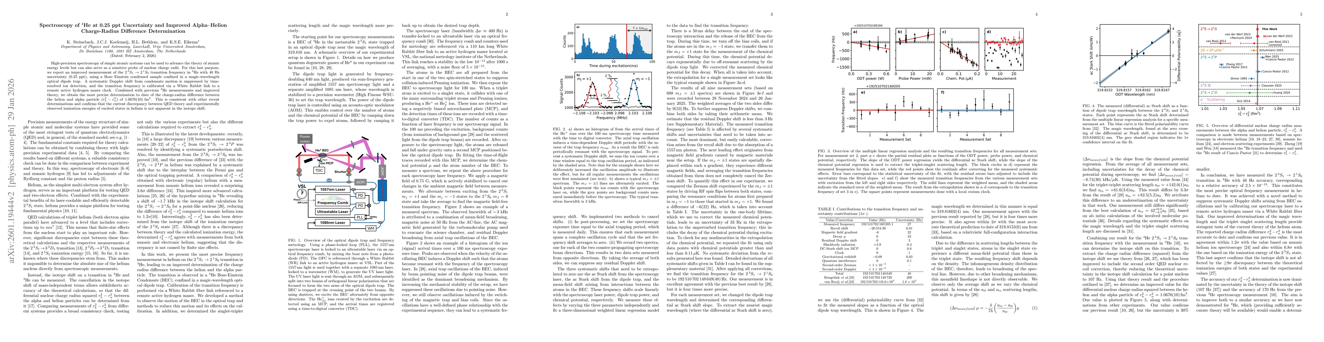 Thumbnail for Spectroscopy of $^4$He at 0.25 ppt Uncertainty and Improved Alpha-Helion Charge-Radius Difference Determination