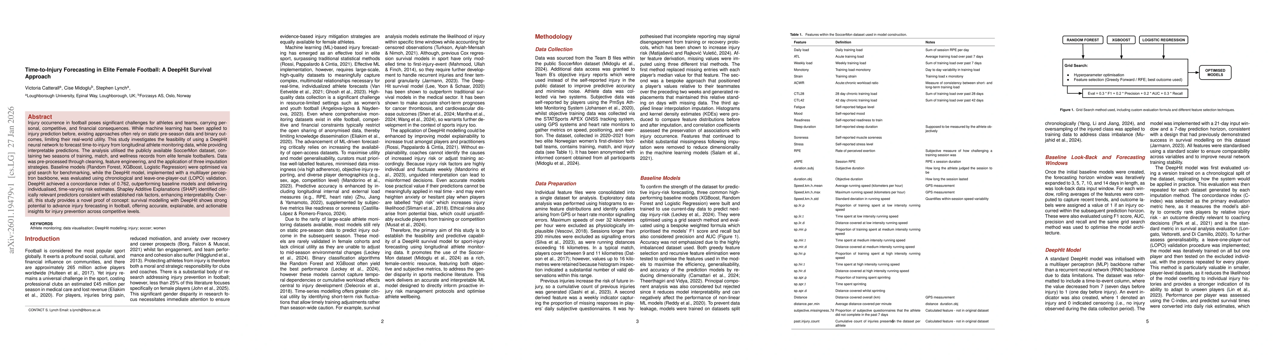 Thumbnail for Time-to-Injury Forecasting in Elite Female Football: A DeepHit Survival Approach