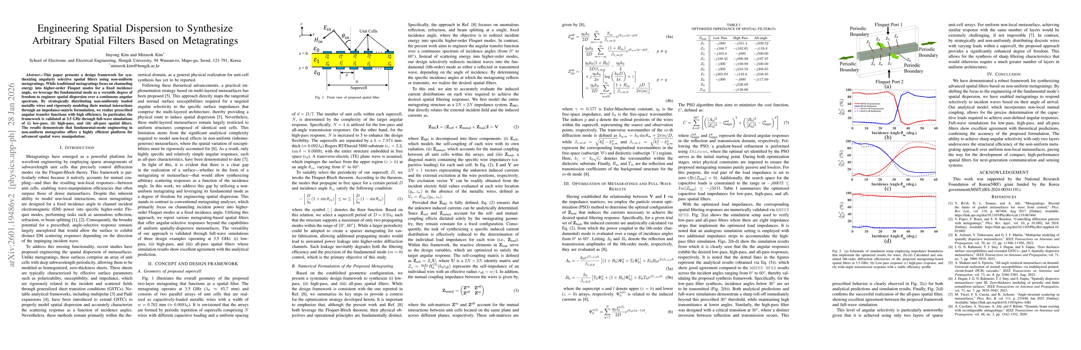 Thumbnail for Engineering Spatial Dispersion to Synthesize Arbitrary Spatial Filters Based on Metagratings