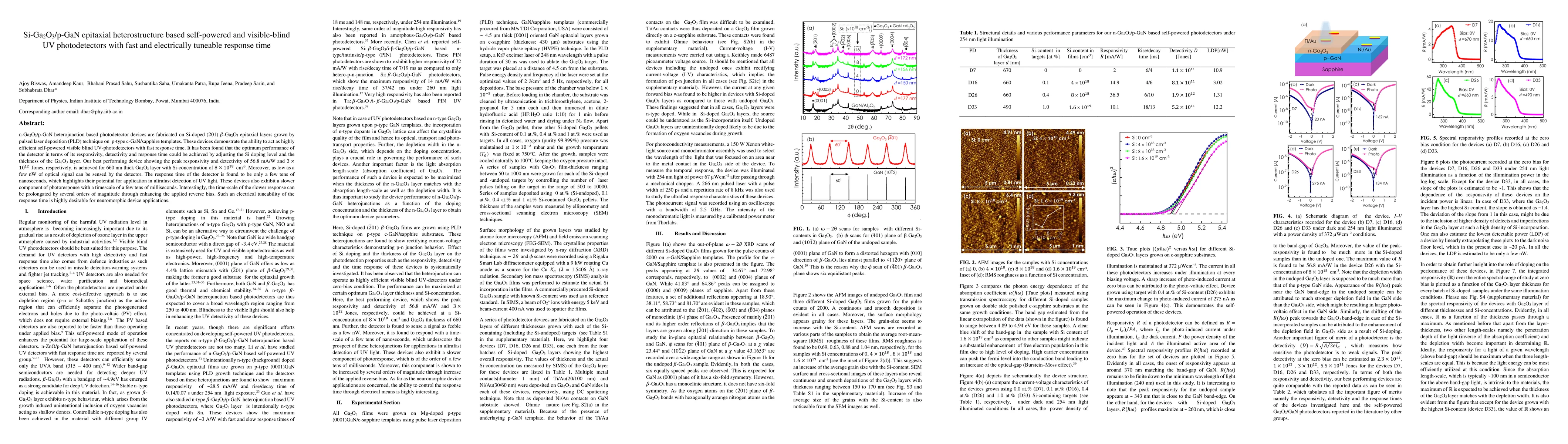 Thumbnail for Si-Ga2O3/p-GaN epitaxial heterostructure based self-powered and visible-blind UV photodetectors with fast and electrically tuneable response time