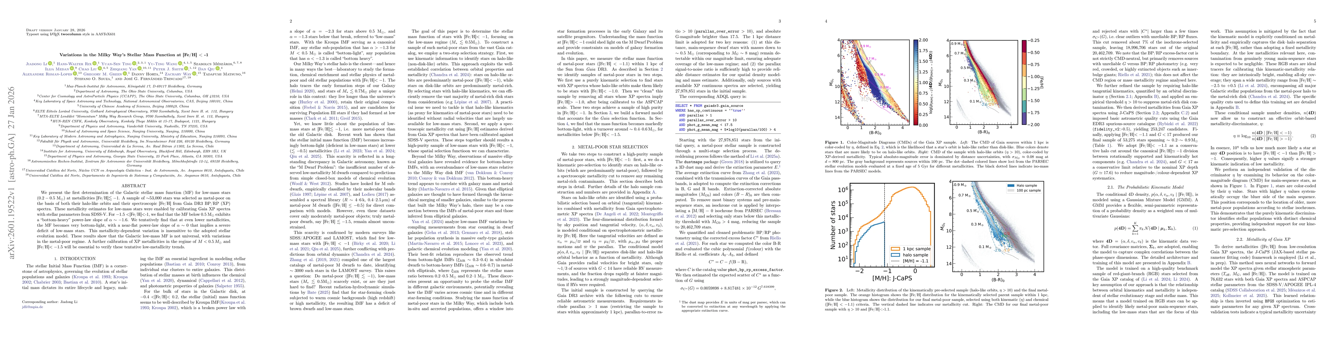 Thumbnail for Variations in the Milky Way's Stellar Mass Function at [Fe/H] < -1