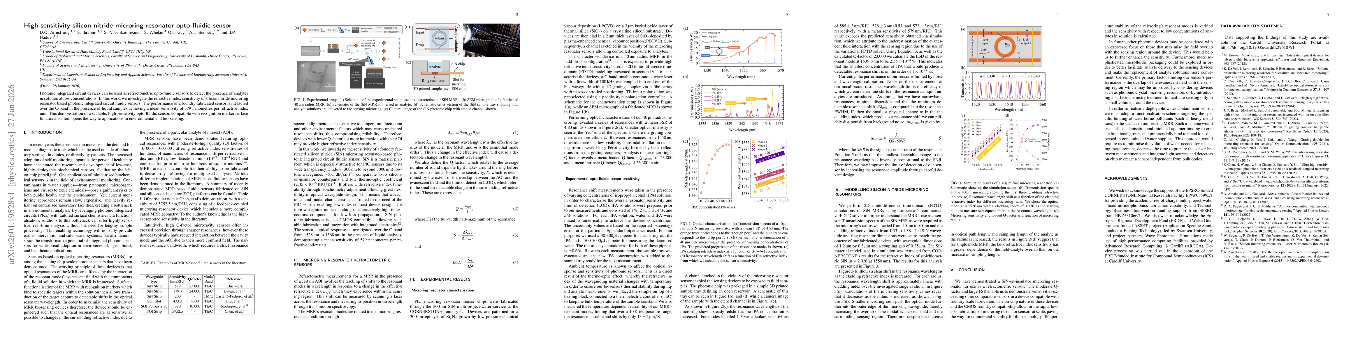 Thumbnail for High-sensitivity silicon nitride microring resonator opto-fluidic sensor